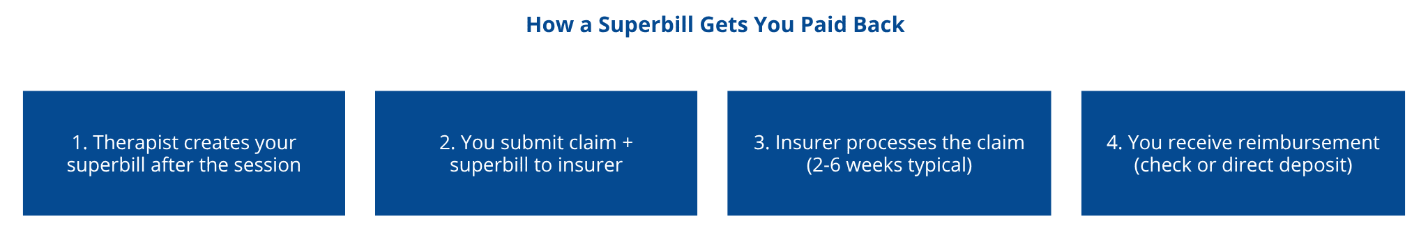 How a Superbill Gets You Paid Back
