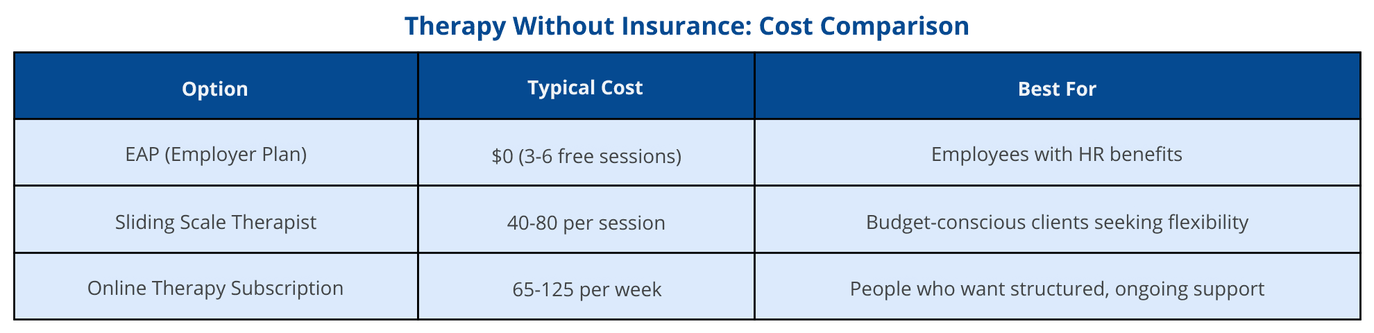 Therapy Without Insurance Cost Comparison