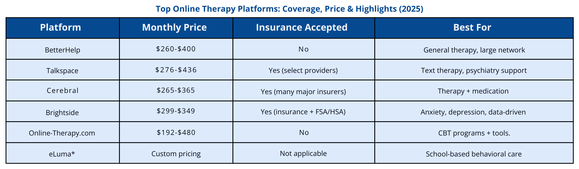 Top Online Therapy Platforms: Coverage, Price & Highlights (2025)